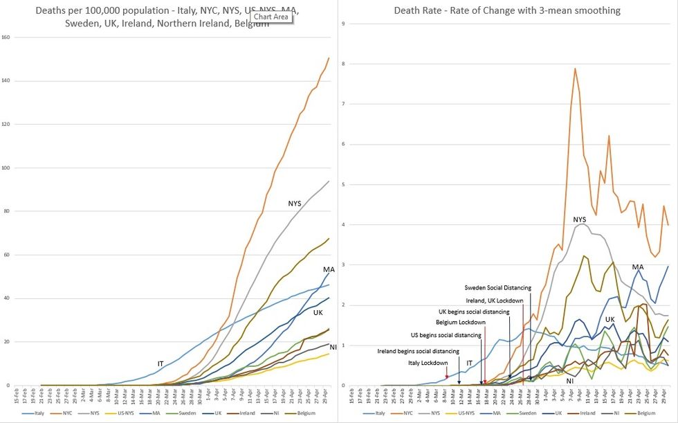 COVID-19 Deaths Tracker