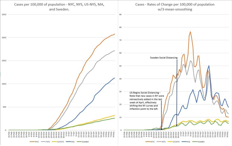 COVID-19 Cases Tracker