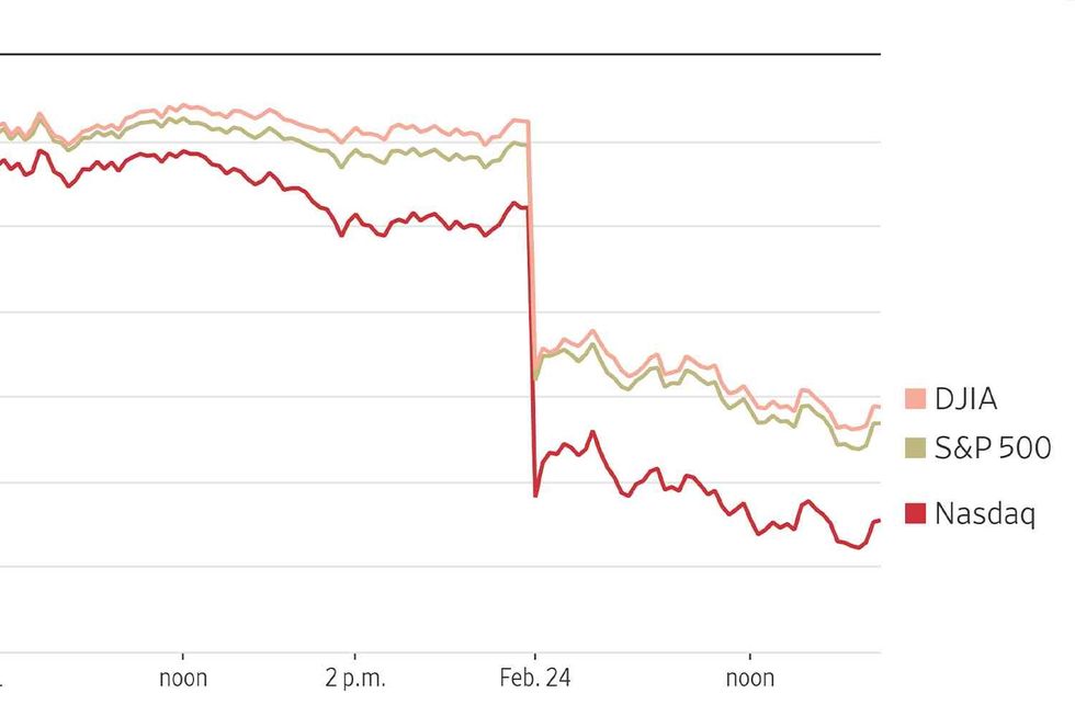 Stock market drop