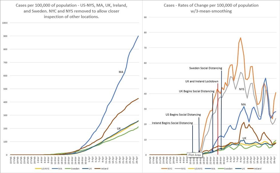 COVID-19 Cases Tracker