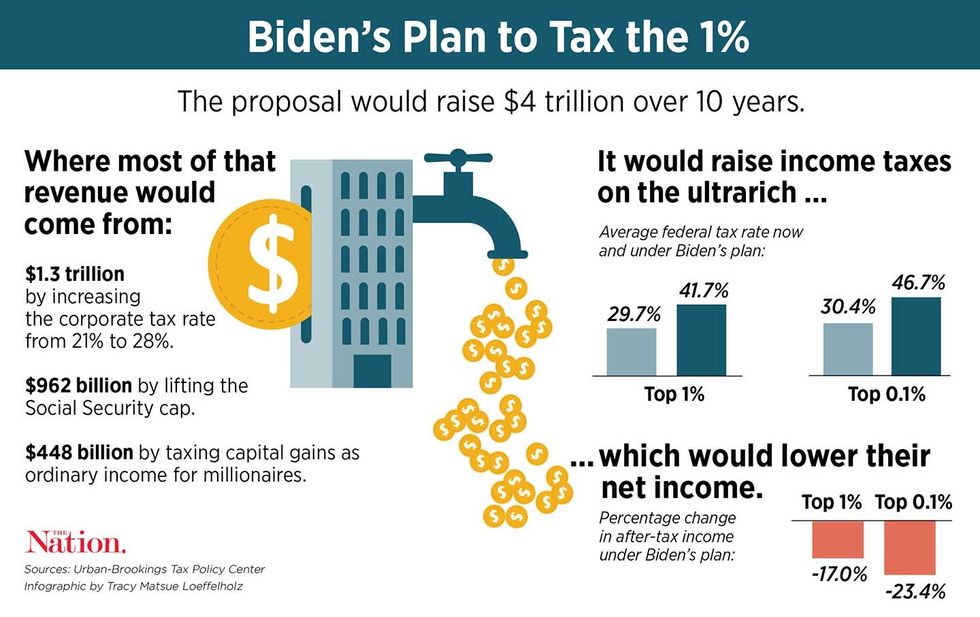 Biden Tax Plan