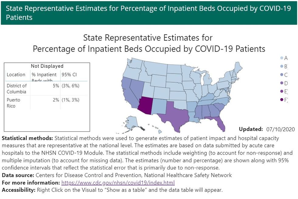 COVID-19 in-patient beds