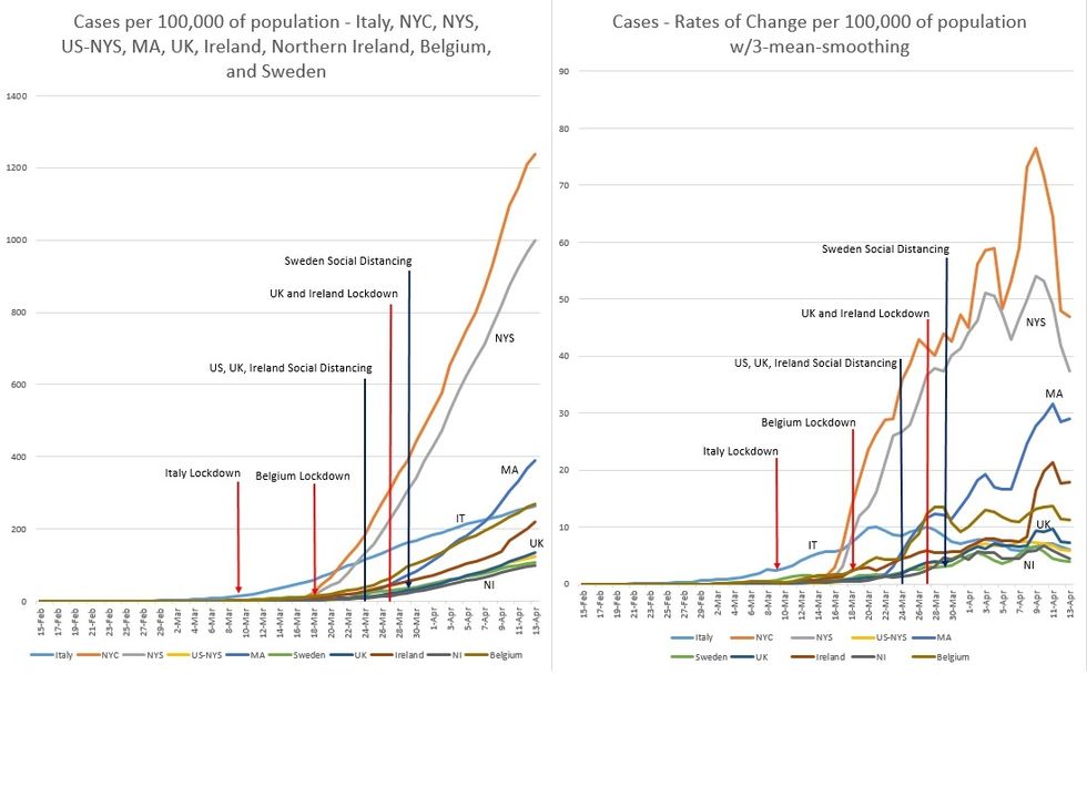 Graphic showing COVID-19 Cases per 100,000 of population