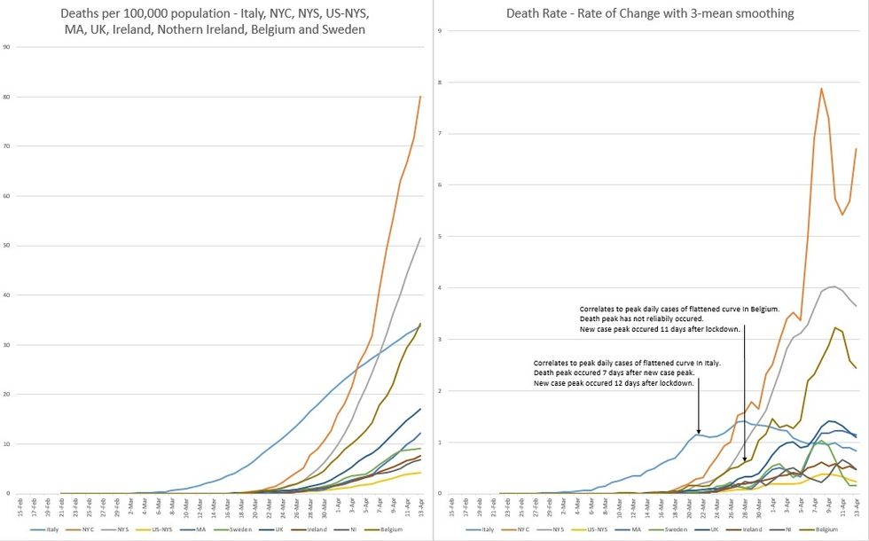 Graphic showing COVID-19 Deaths per 100,000