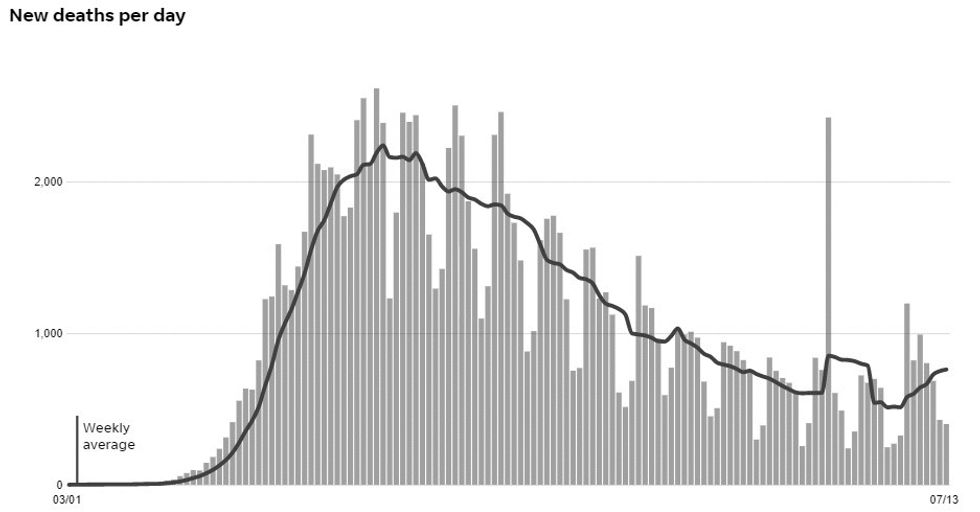 COVID-19 deaths tracker